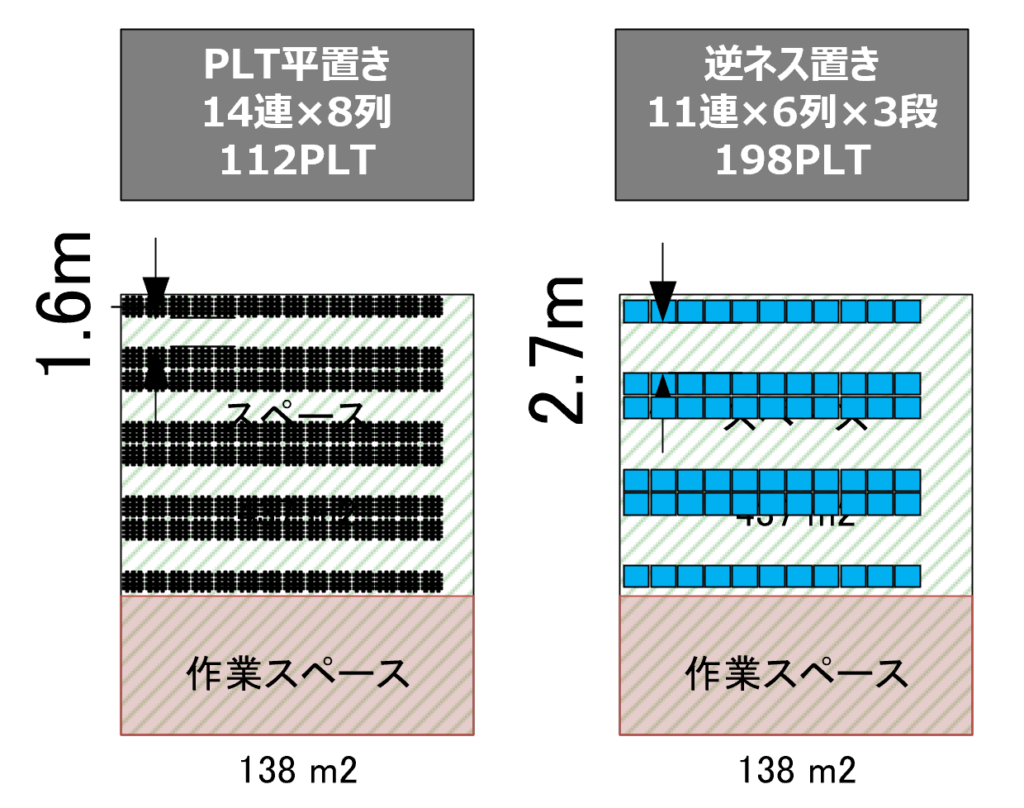 物流コスト削減活動 保管編 コスト総研magazine