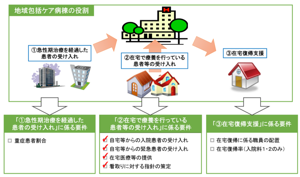 2020年度診療報酬改定を読み解く 地域包括ケア病棟の梯子外し コスト総研magazine