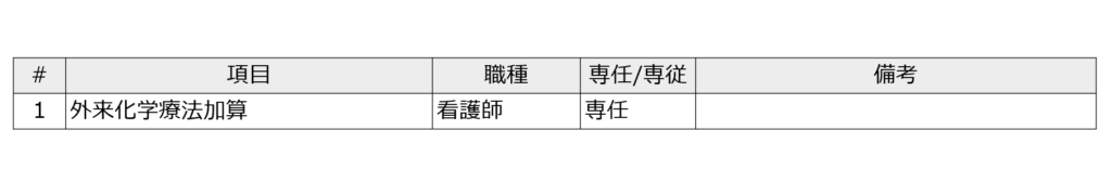 2020年度診療報酬改定を読み解く 常勤専従要件の緩和 コスト総研magazine