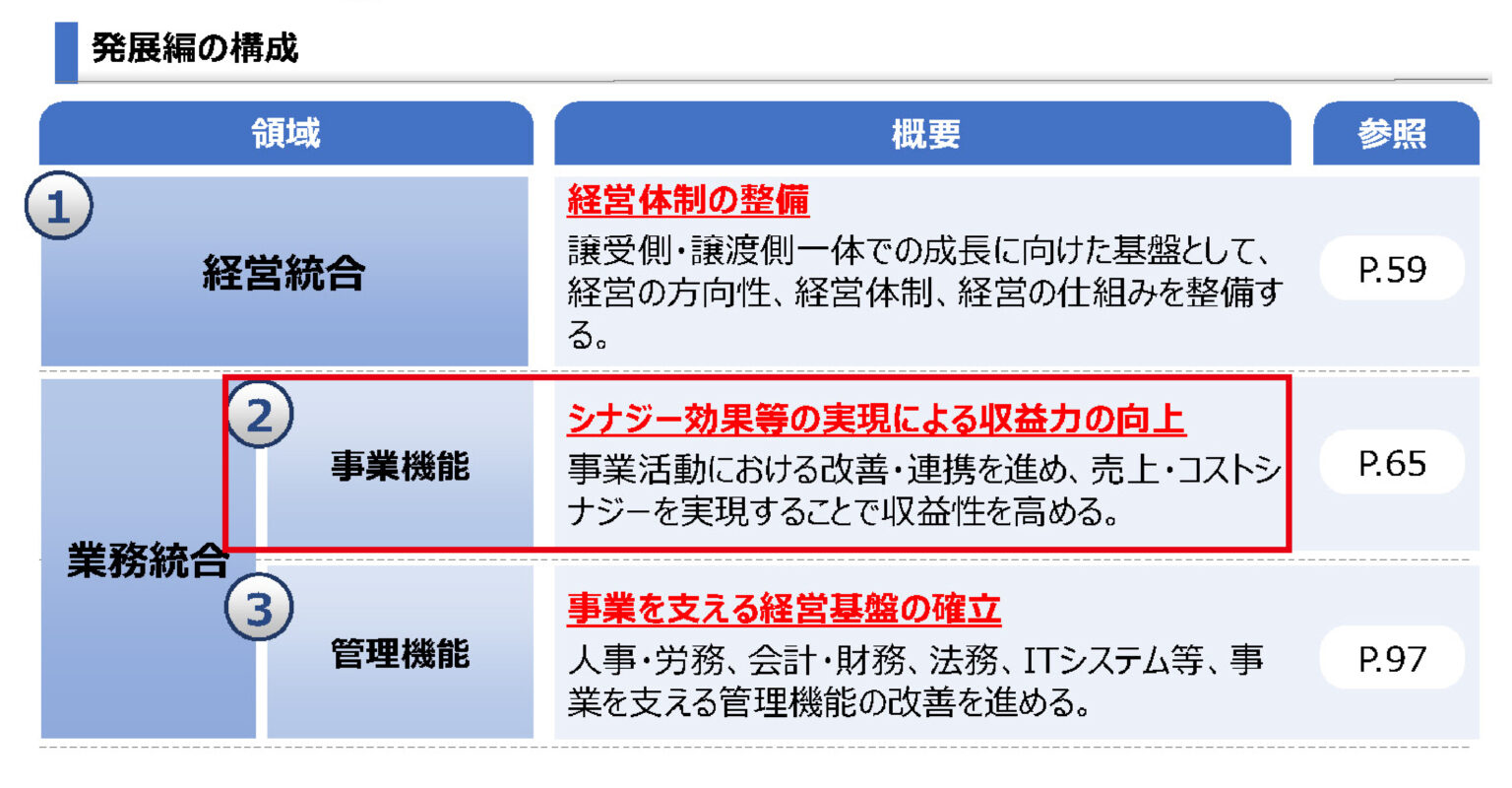 PMIにおける課題と業務統合の取り組み 第2回 「PMIの業務統合における事業機能の整備」 | コスト総研MAGAZINE